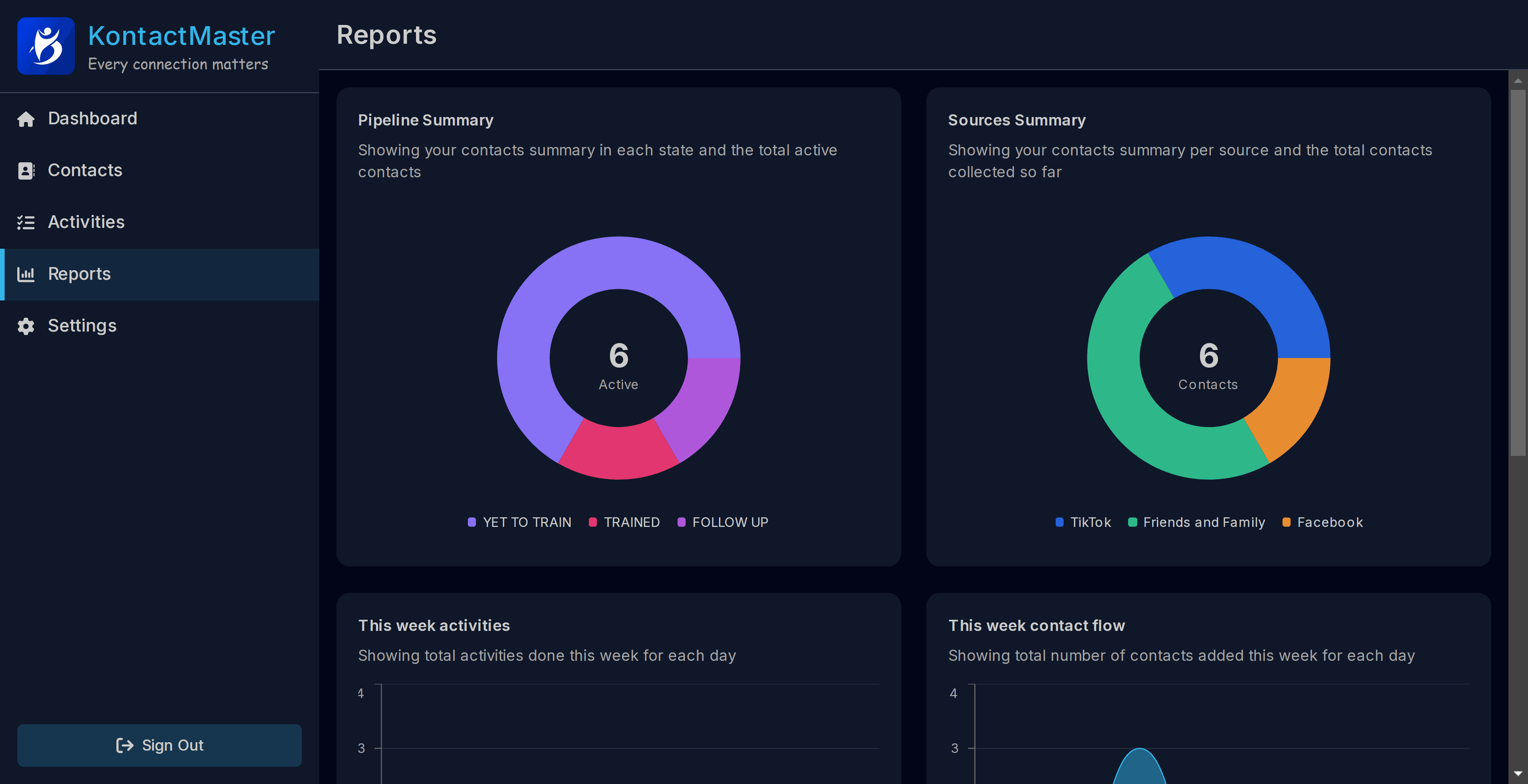 KontactMaster dashboard screenshot - dark theme