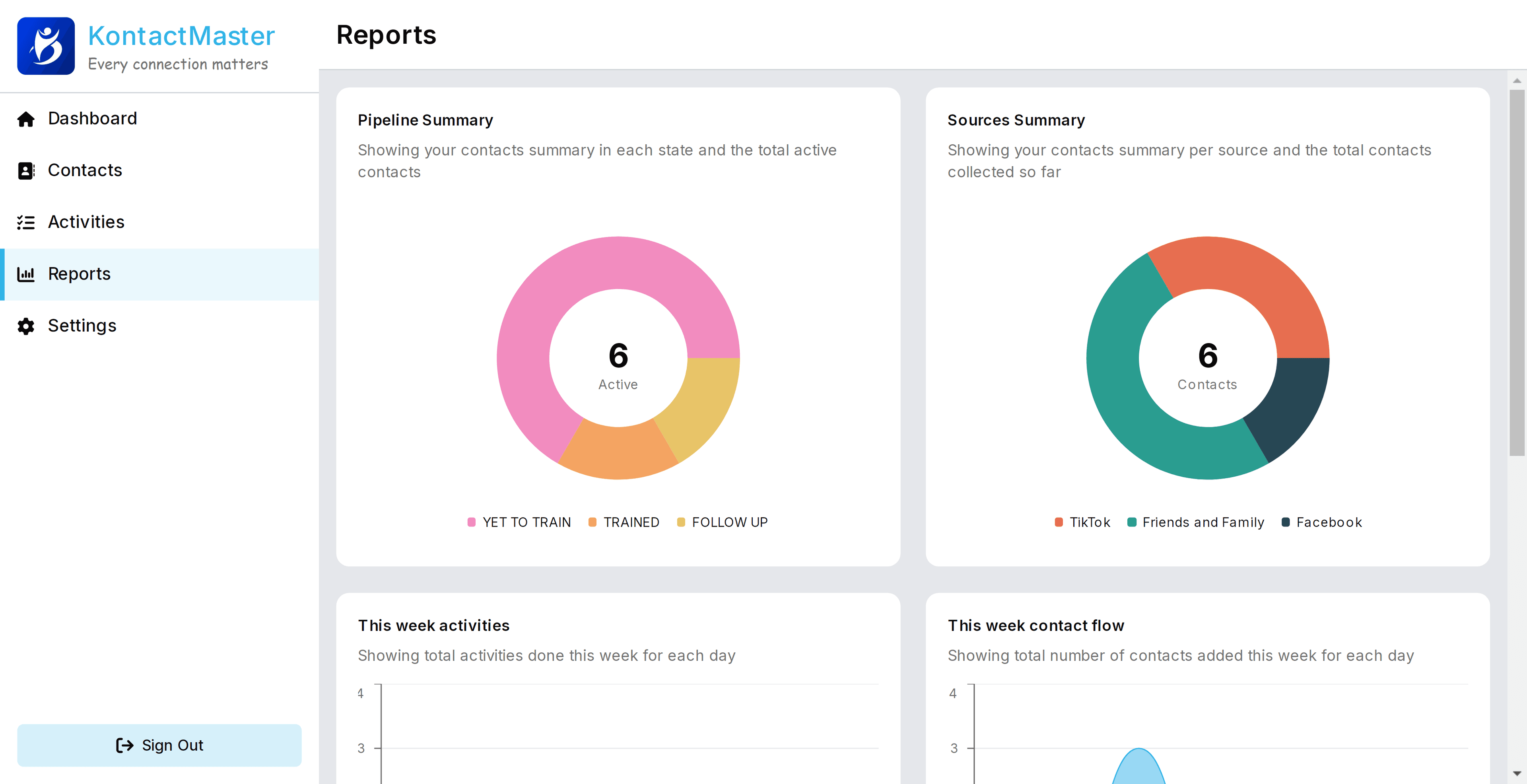 KontactMaster dashboard screenshot - dark theme