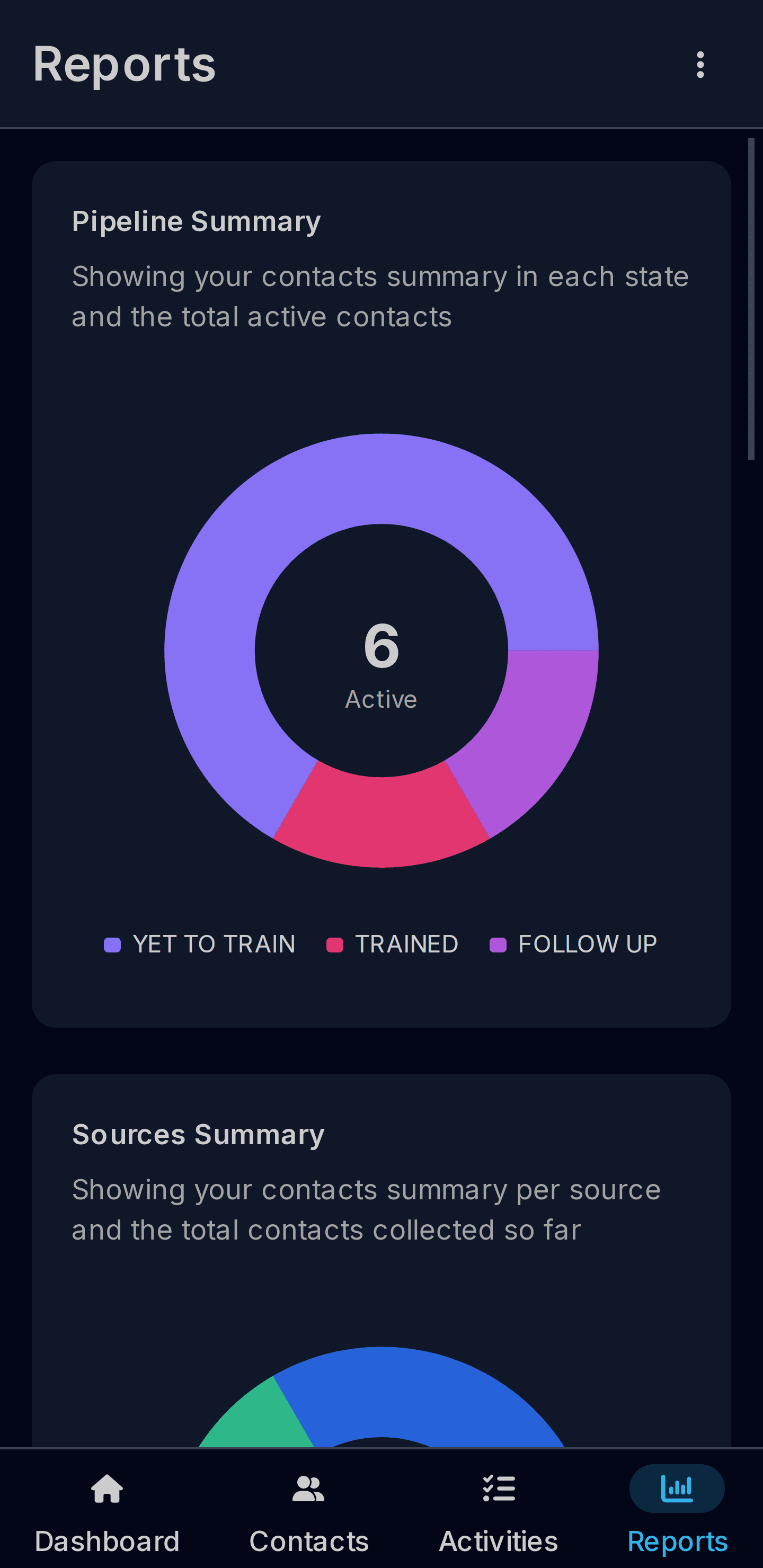 KontactMaster dashboard screenshot - dark theme