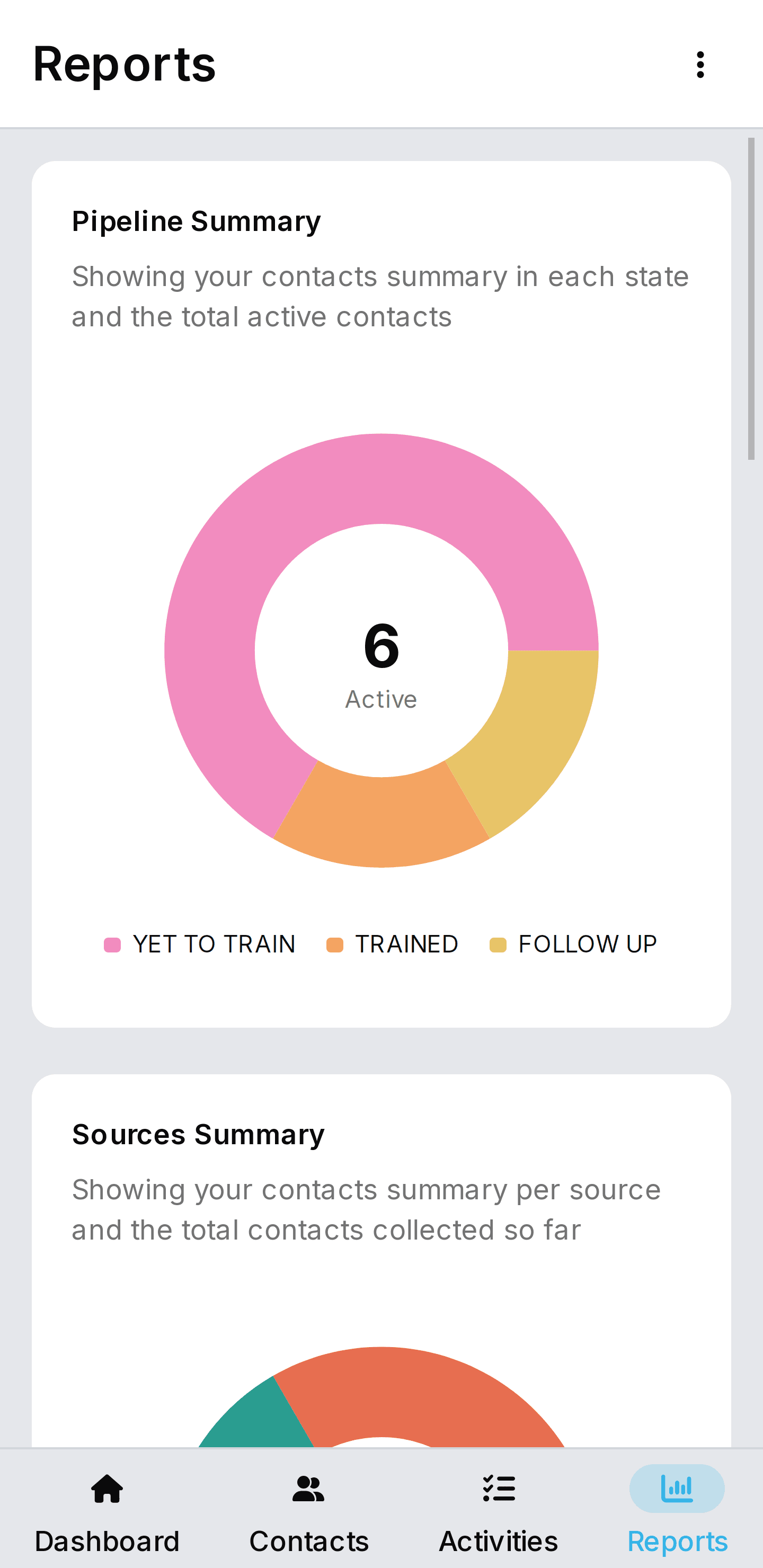 KontactMaster dashboard screenshot - dark theme